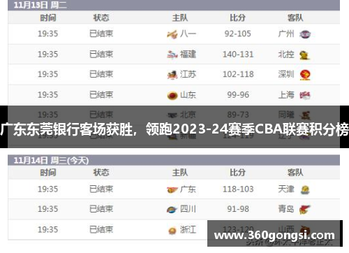 广东东莞银行客场获胜，领跑2023-24赛季CBA联赛积分榜
