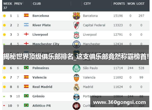 揭秘世界顶级俱乐部排名_这支俱乐部竟然称霸榜首!