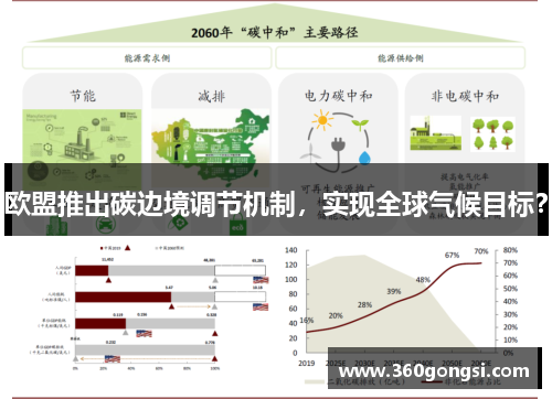 欧盟推出碳边境调节机制，实现全球气候目标？