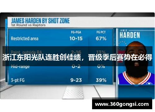 浙江东阳光队连胜创佳绩，晋级季后赛势在必得
