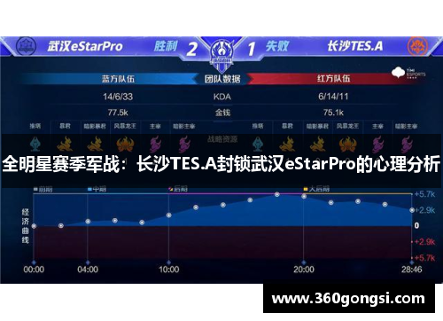 全明星赛季军战：长沙TES.A封锁武汉eStarPro的心理分析