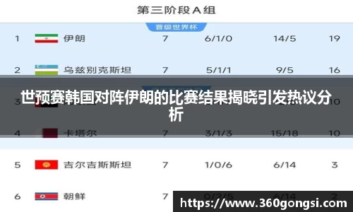 世预赛韩国对阵伊朗的比赛结果揭晓引发热议分析